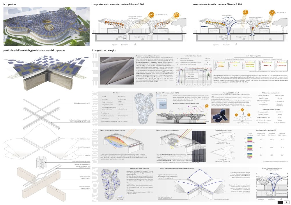 tav3tavolatecnologica