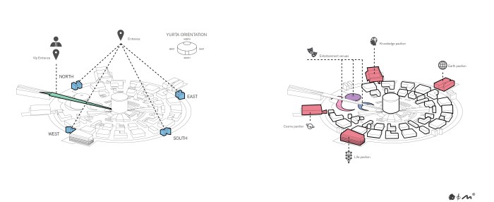 Pavillon Entrance Schemi
